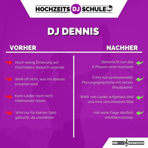 DJ Erfolg Dennis